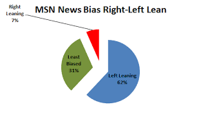 does news nation lean left or right